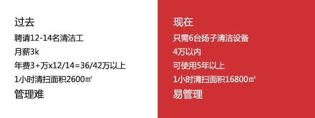 揚子洗地機幫助華南理工大學(xué)解決食堂清潔難題